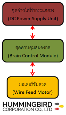 AVD-Technology-Page