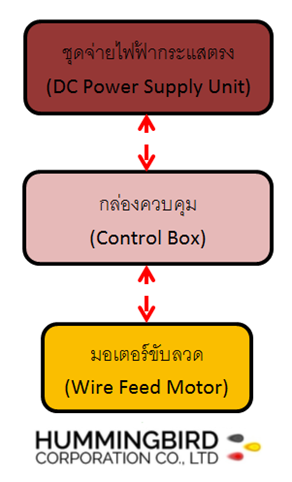 Arc-Shorting-Control-Technology-Page